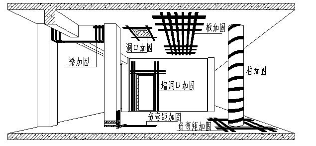 结构加固设计